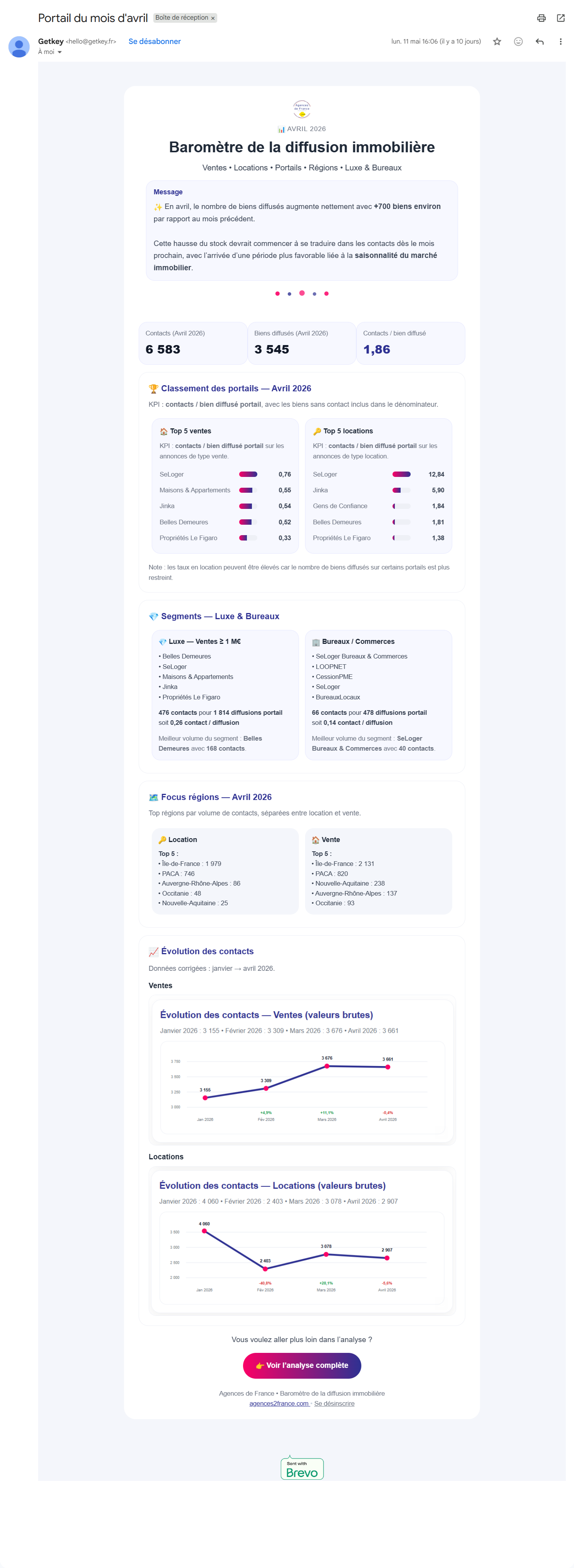 Newsletter du portail du mois d’avril dans Gmail
