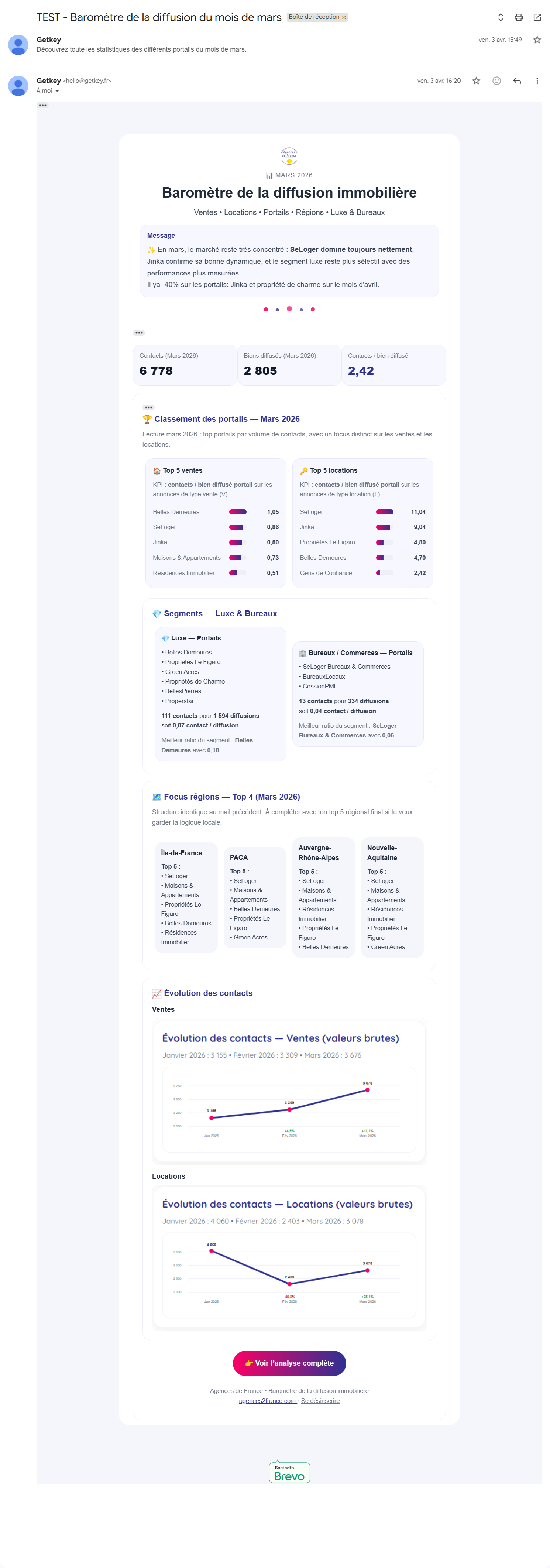 Newsletter baromètre de la diffusion du mois de mars