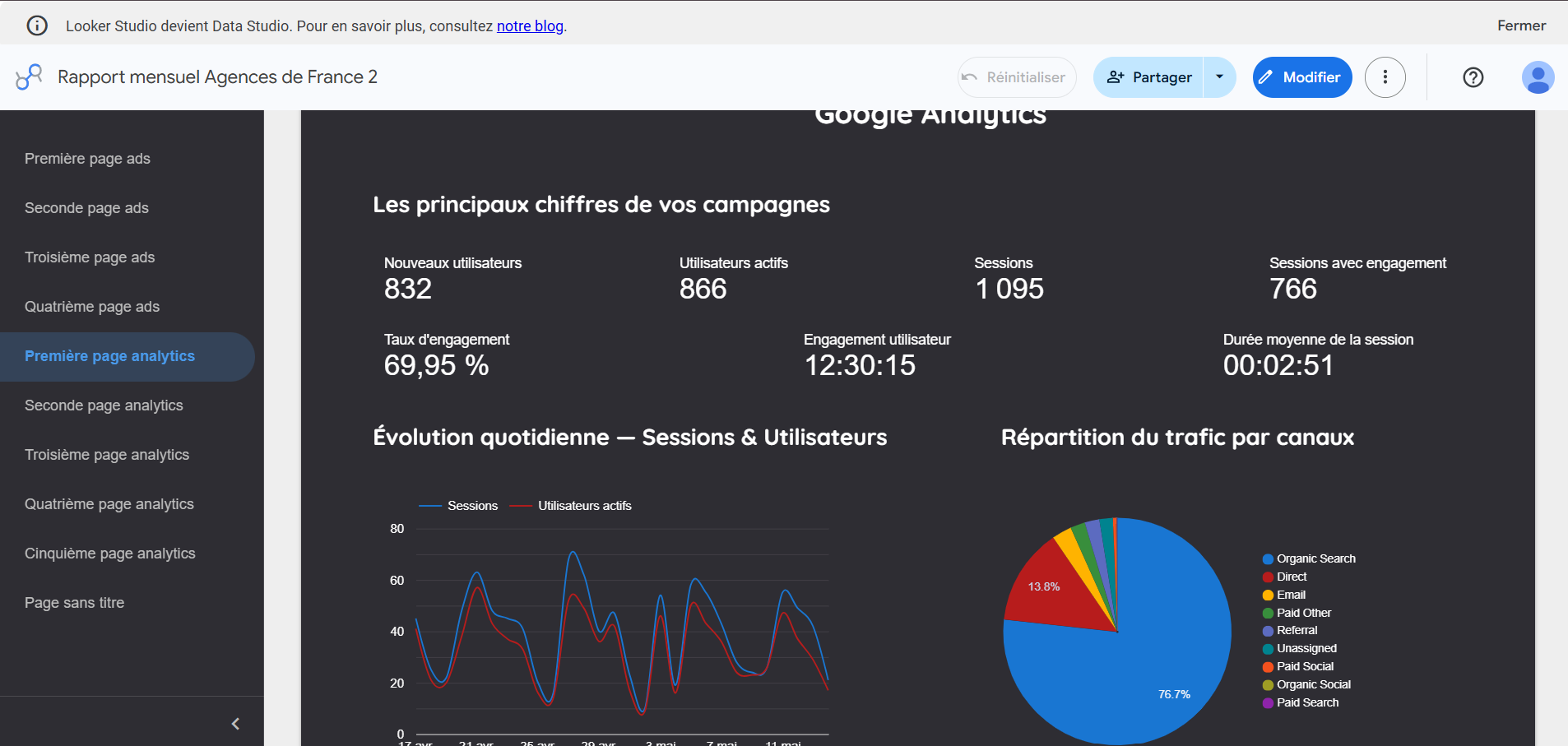Exemple de rapport Looker Studio pour le suivi Google Ads