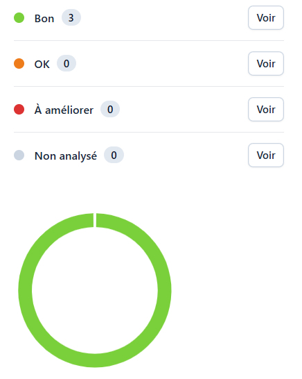 Aperçu SEO de pages du centre de ressources Getkey Ads