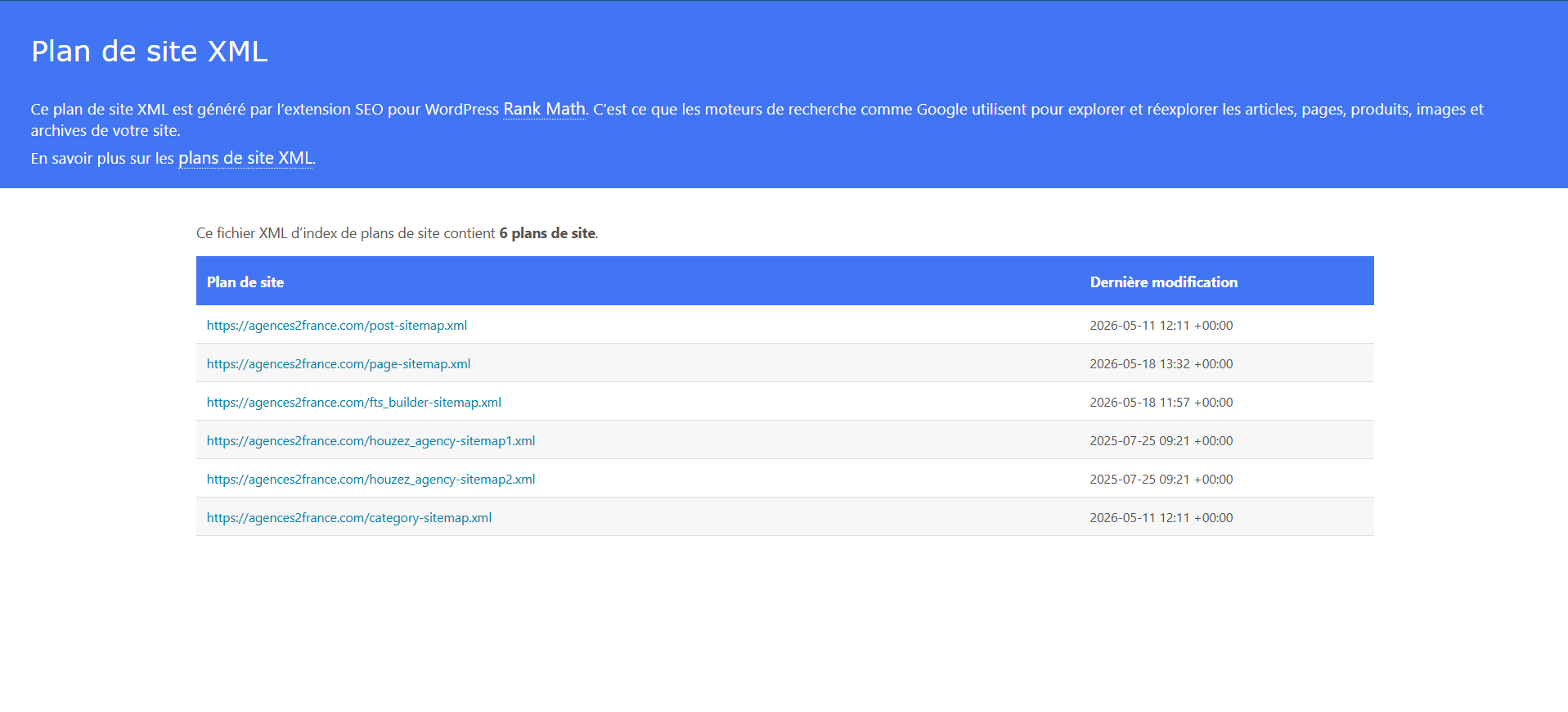 Sitemap du site Agences de France